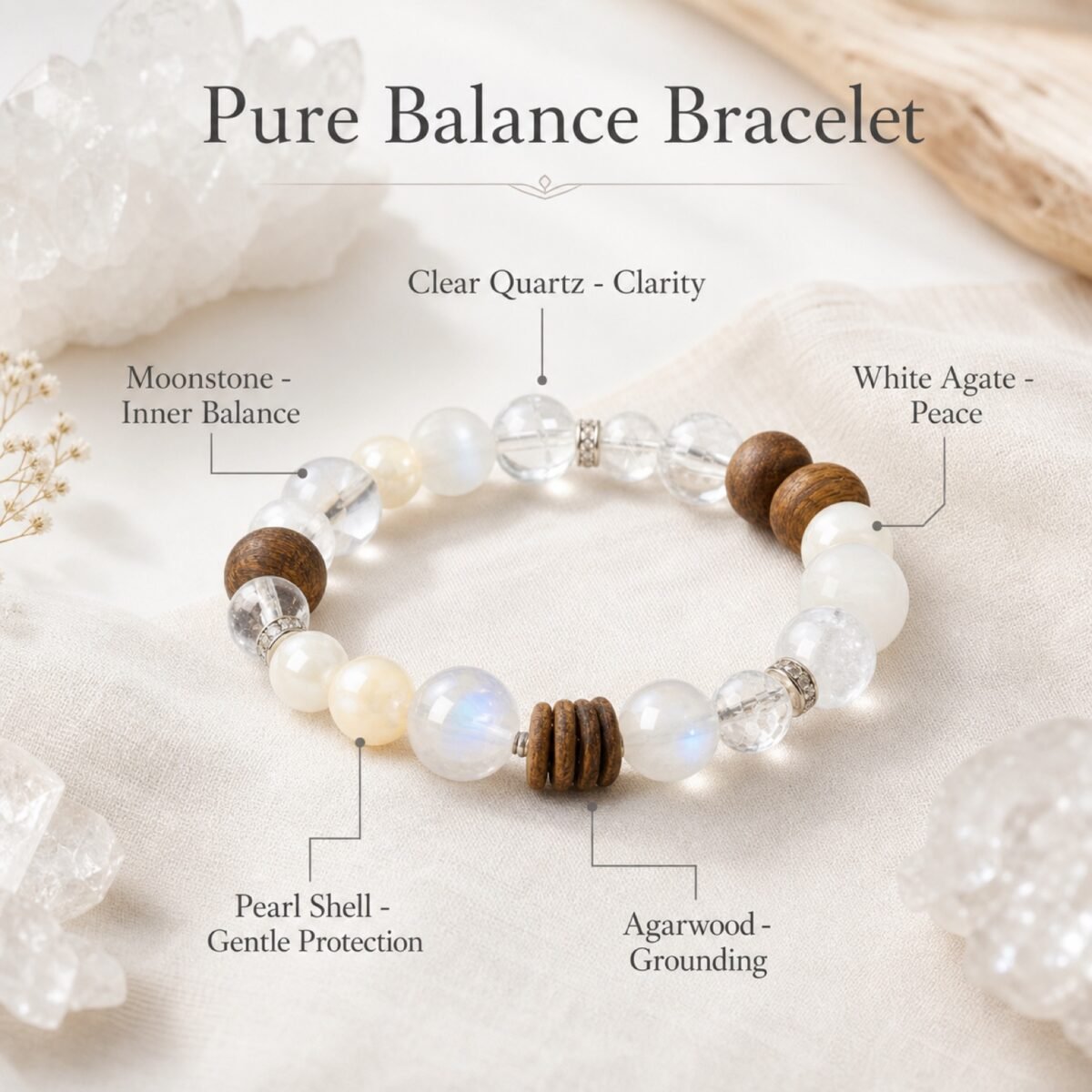 pure-balance-moonstone-clear-quartz-bracelet-03-english-stone-meaning Moonstone Clear Quartz Bracelet arranged in a circle with white, clear, blue-grey, and warm wood beads on an annotated product card.