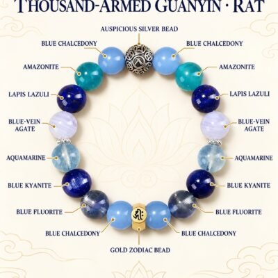 01-guanyin-rat-components Zodiac Intention Crystal Bracelet