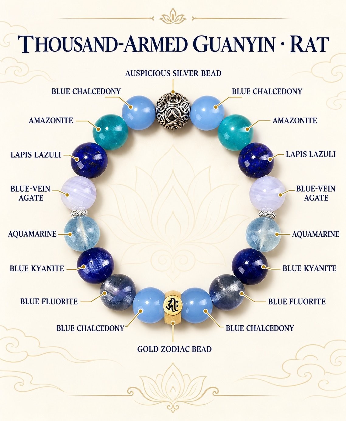 01-guanyin-rat-components Zodiac Intention Crystal Bracelet