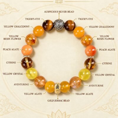 02-samantabhadra-dragon-snake-components Zodiac Intention Crystal Bracelet