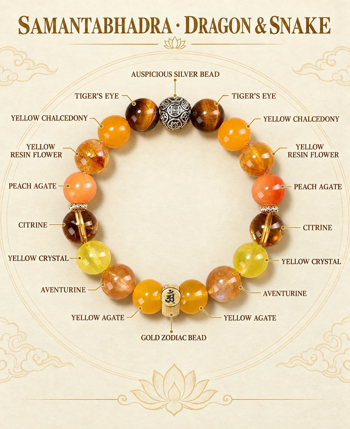 02-samantabhadra-dragon-snake-components Zodiac Intention Crystal Bracelet