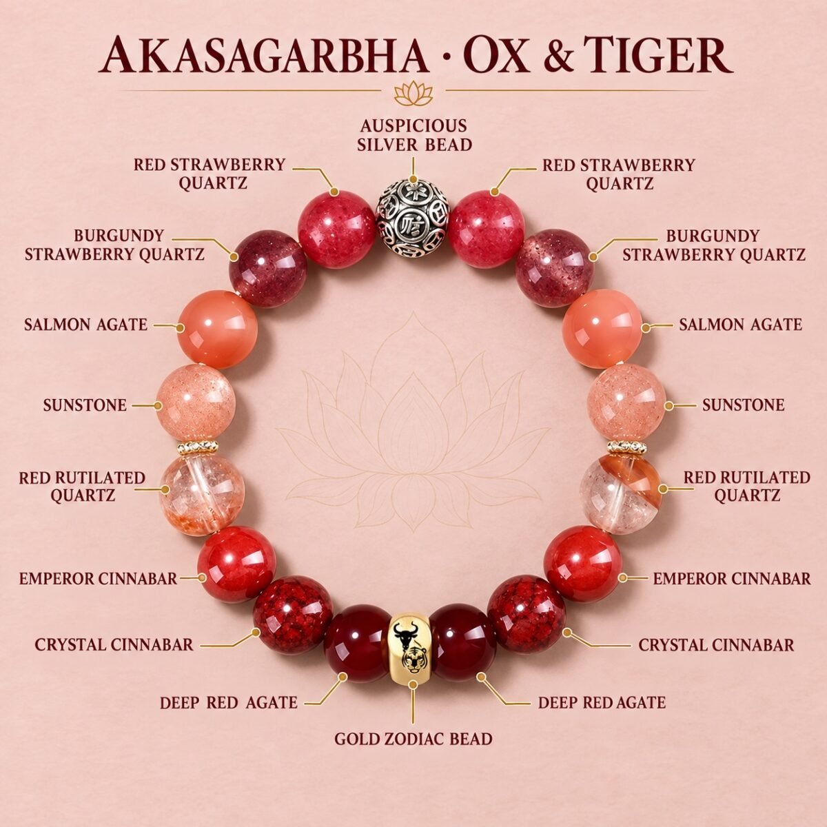 03-akasagarbha-ox-tiger-components Zodiac Intention Crystal Bracelet