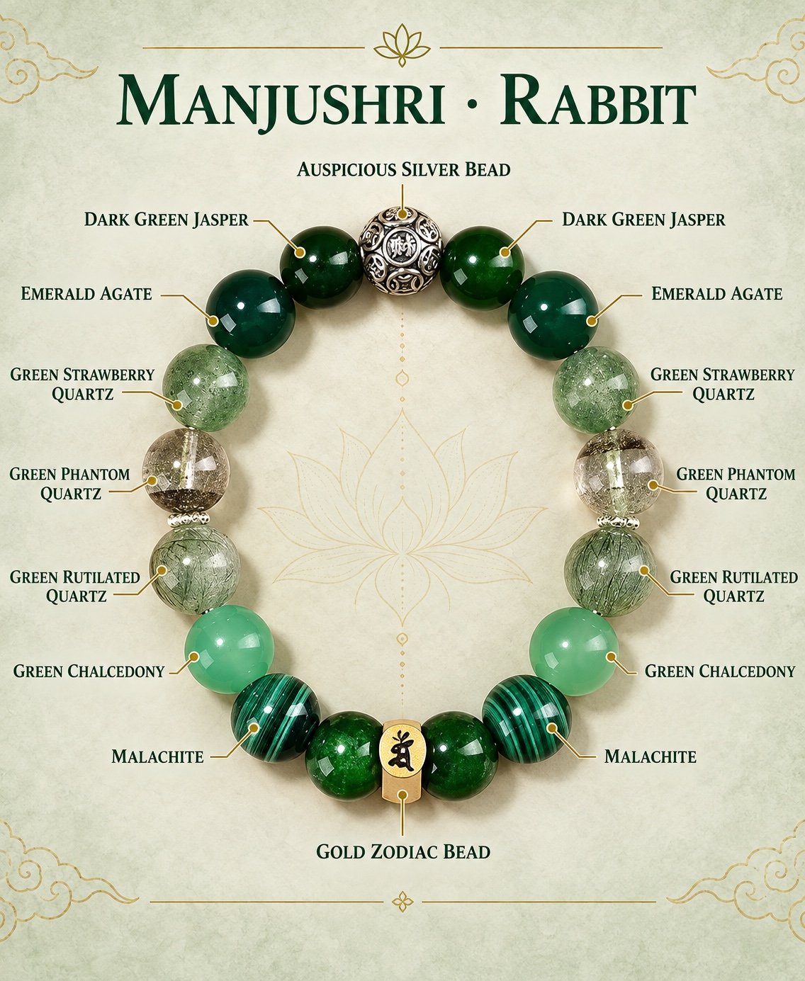 04-manjushri-rabbit-components Zodiac Intention Crystal Bracelet