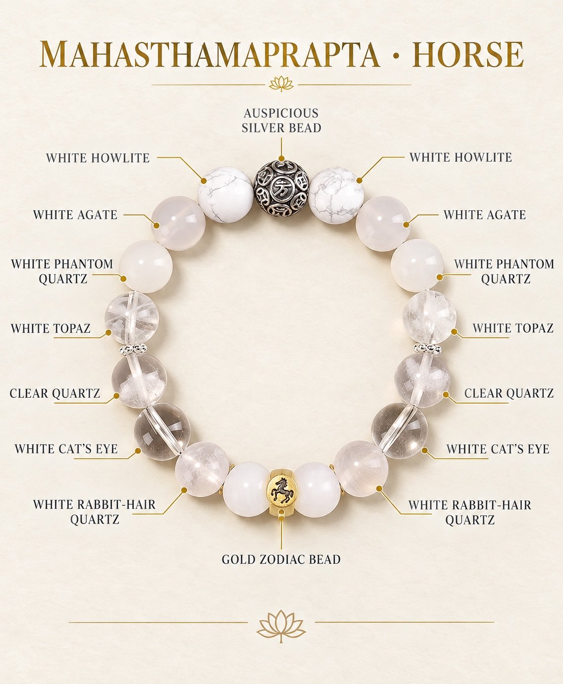 05-mahasthamaprapta-horse-components Zodiac Intention Crystal Bracelet