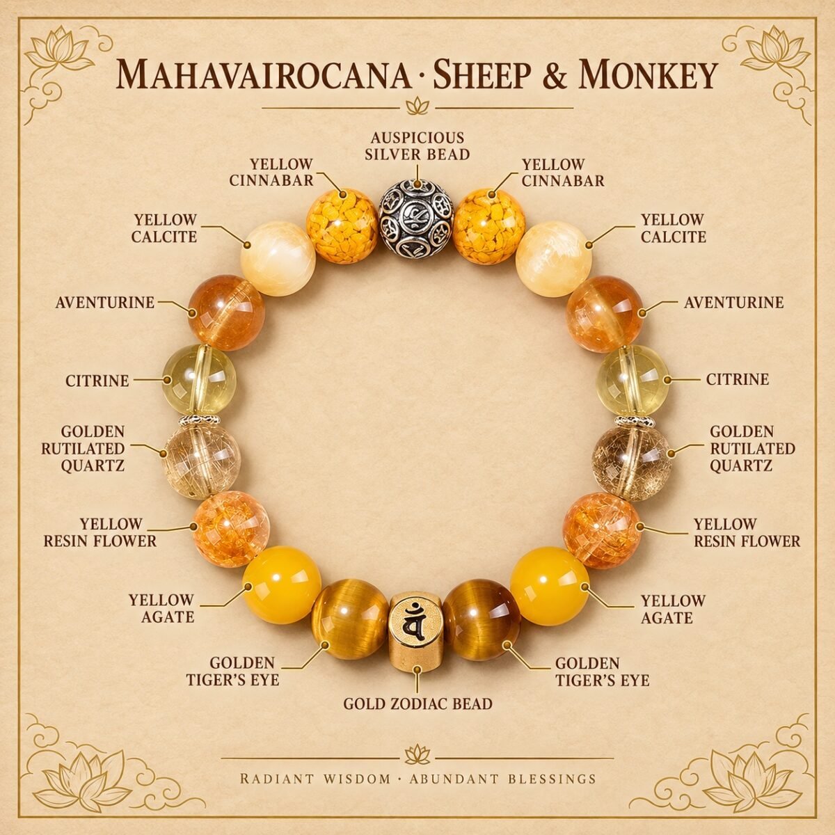 06-mahavairocana-sheep-monkey-components Zodiac Intention Crystal Bracelet