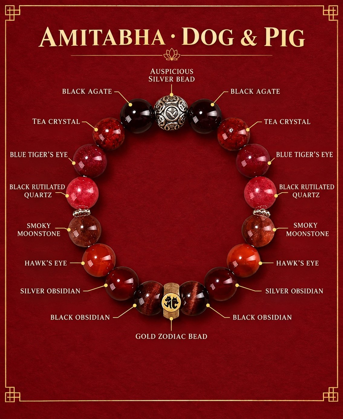 07-amitabha-dog-pig-components Zodiac Intention Crystal Bracelet
